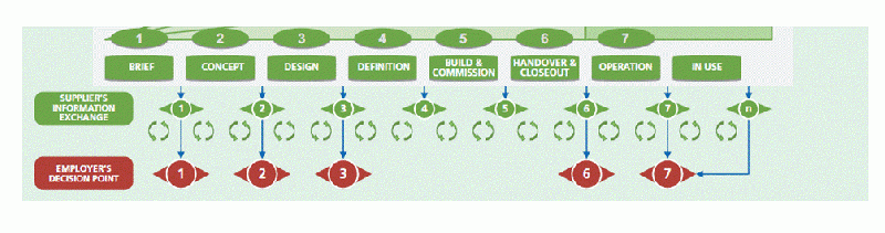 File:Fig 6 Information exchanges and client delivery points.gif