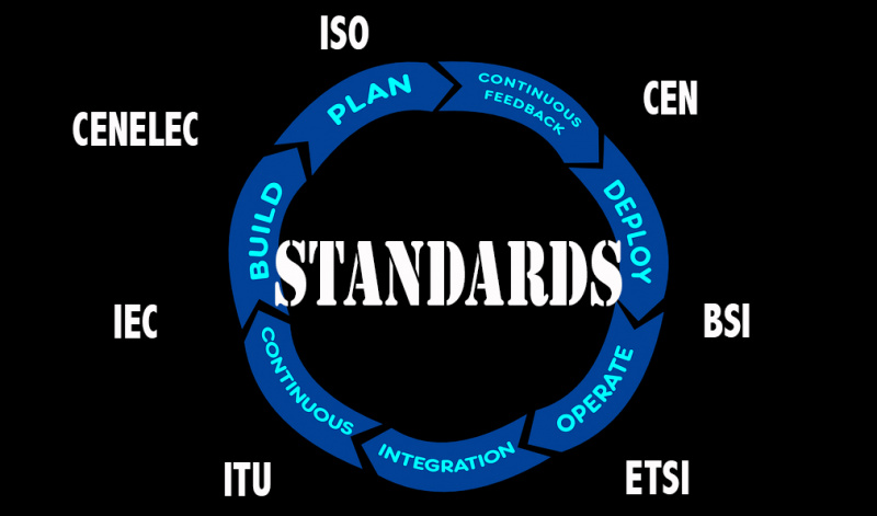 File:Standards circle .jpg