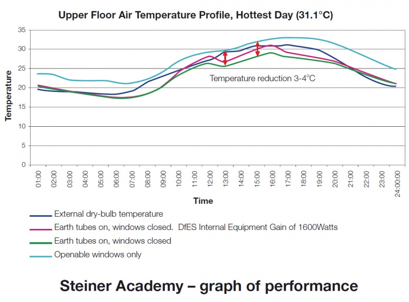 File:Steiner Academy graph of performance.jpg