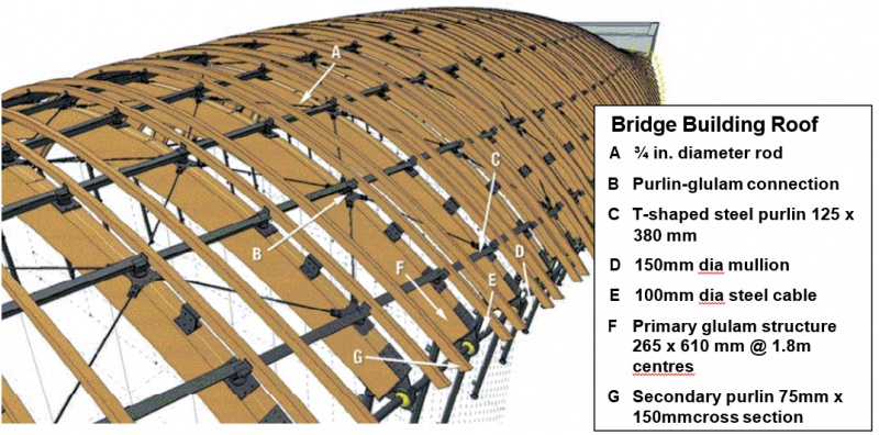 File:Crystal bridges roof.jpg