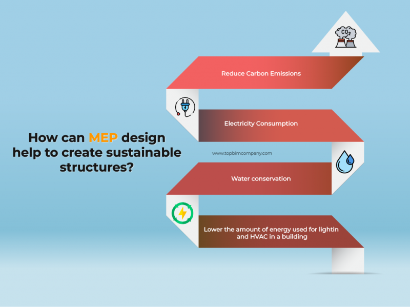 File:How can MEP design help to create sustainable structures.png