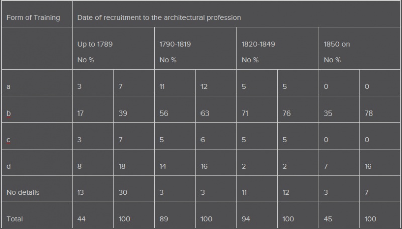 File:History of architects table 2.jpg