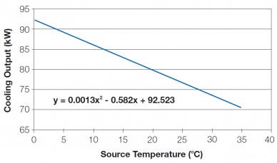 Cooling capacity and entering source water temperature.jpg