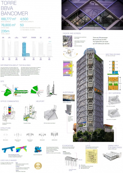 File:BBVA Bancomer headquarters infographic.jpg