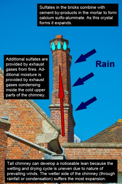 File:Sulfate attack in chimneys.jpg