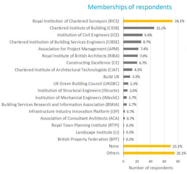 File:CKTG survey 2 membership graph v2.png