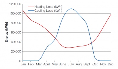 Annual heating and cooling load profile.jpg