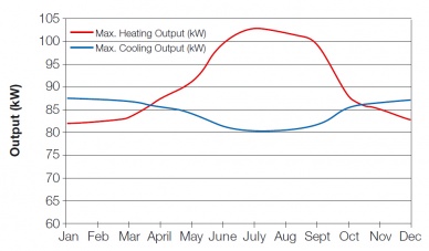 Peak heating and cooling capacity.jpg