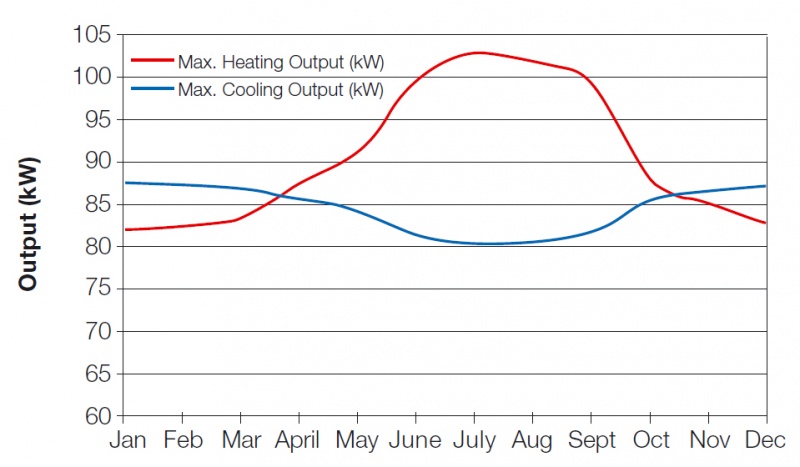 File:Peak heating and cooling capacity.jpg