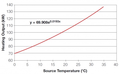 Heating capacity and entering source water temperature.jpg