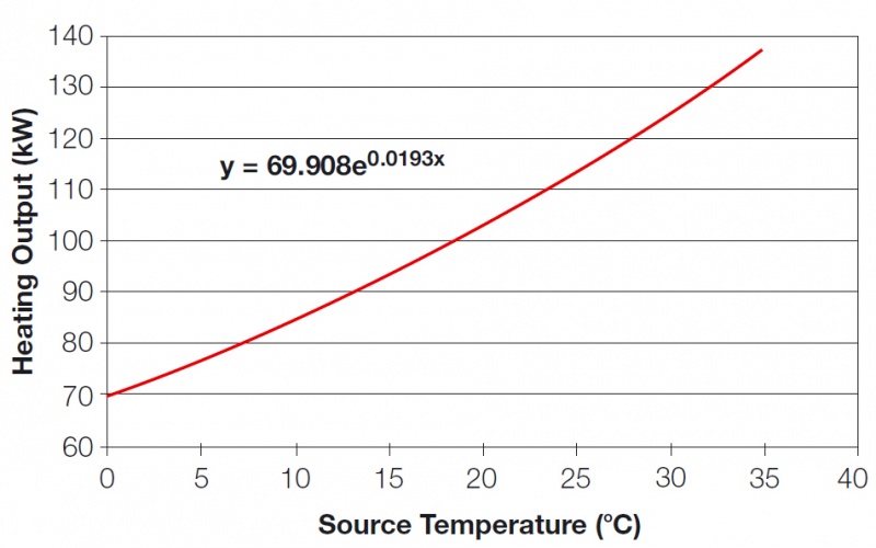 File:Heating capacity and entering source water temperature.jpg