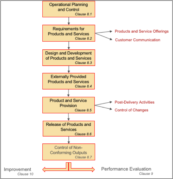 Annex SL Diag 4.png