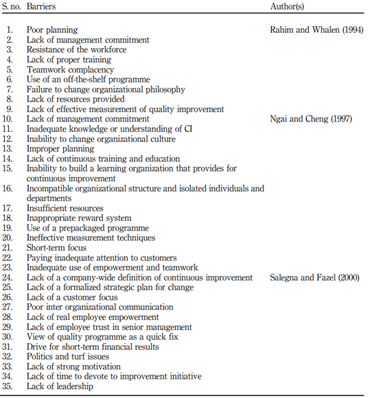 Barriers to Continuous Improvement (Singh & Singh, 2013).png