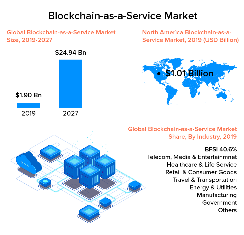What is Blockchain-as-a-Service & its Business Benefits..png