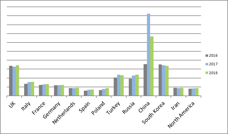 World-domestic-boiler-sales-dynamics-2016-2018(1).jpg