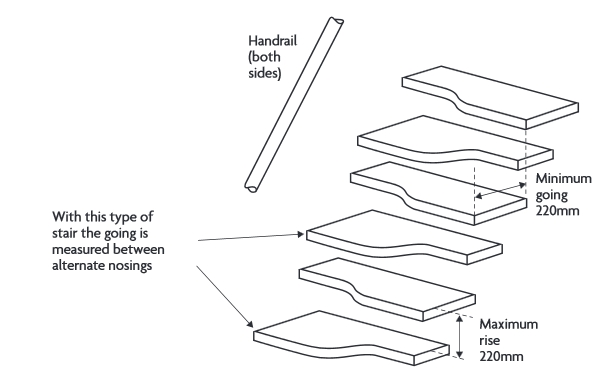 Alternating stair tread.jpg