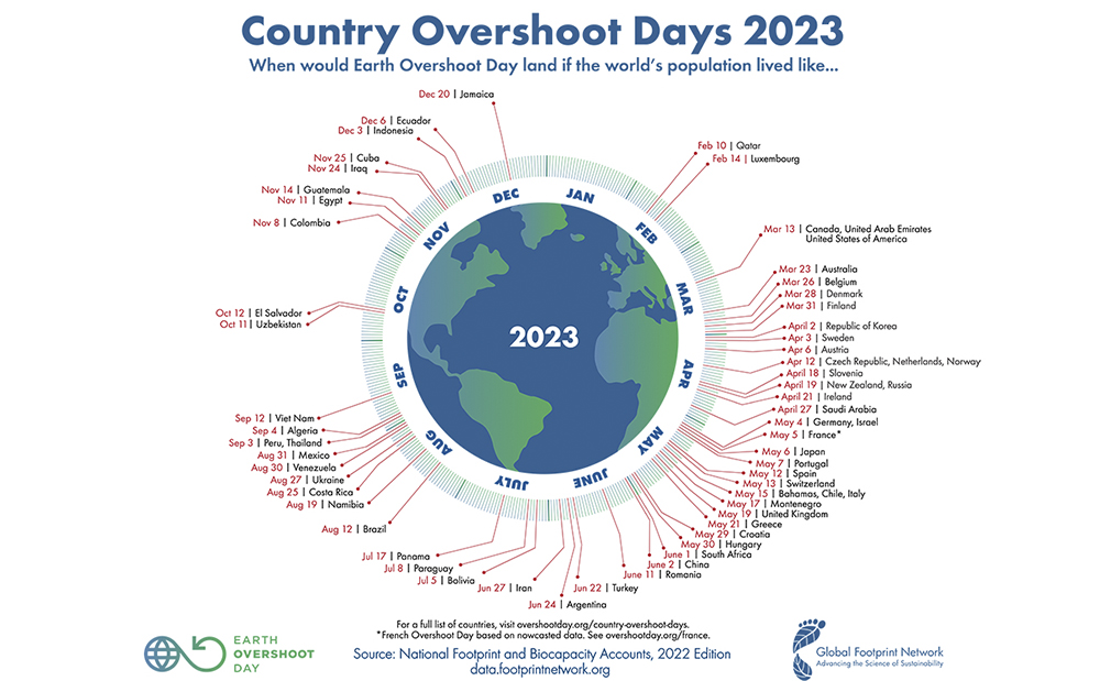 Country-Overshoot-Days-2023-1000.jpg
