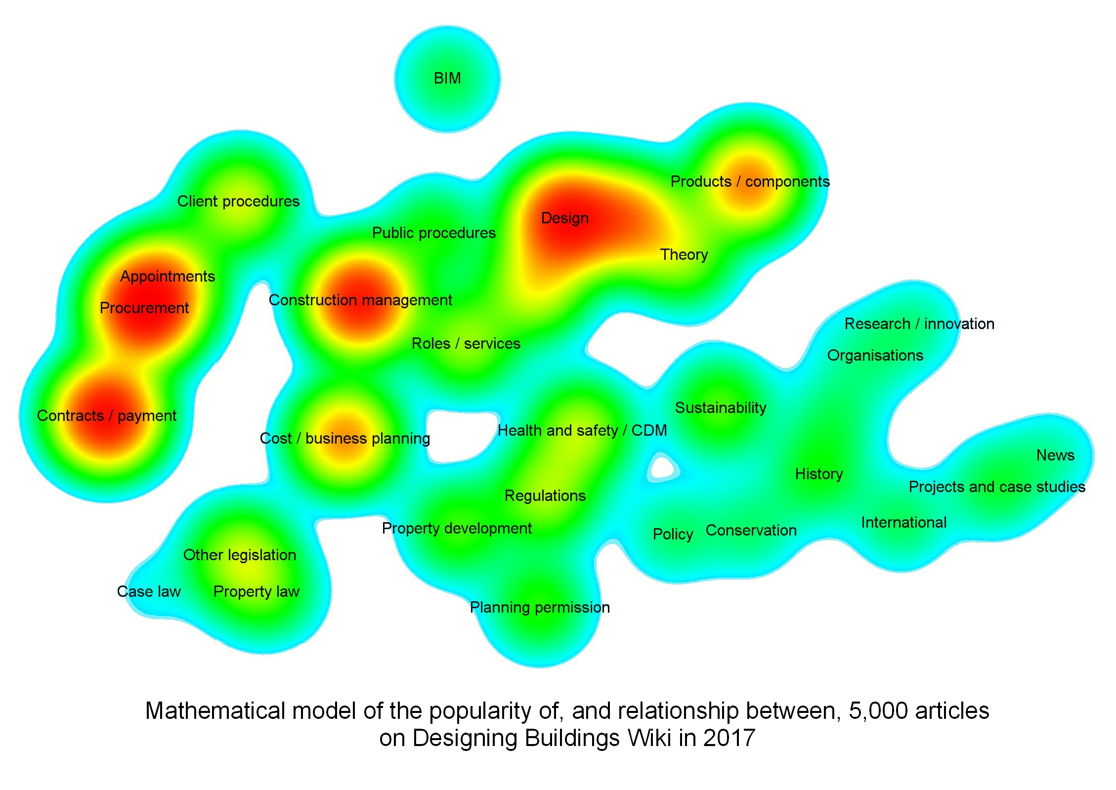 Relationship of BIM to wider industry knowledge.png