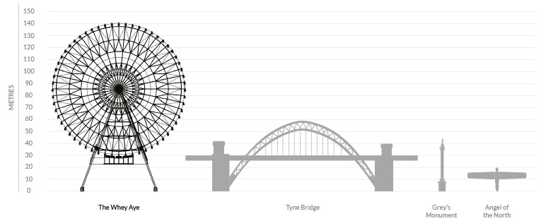 Newcastle-wheel-scale.jpg