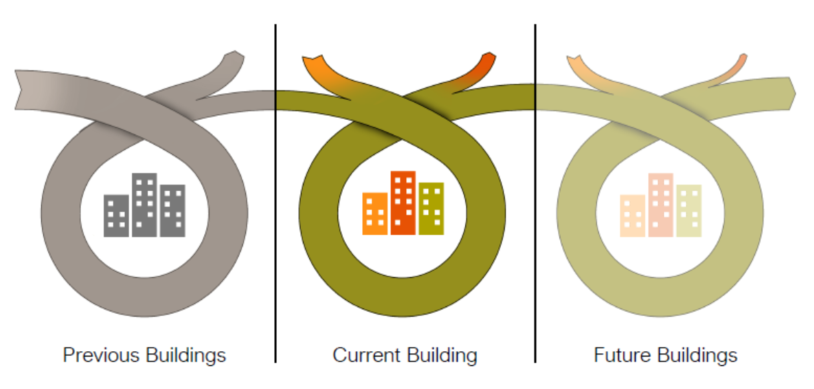 Circular building scenarios & scope - BAMB.PNG