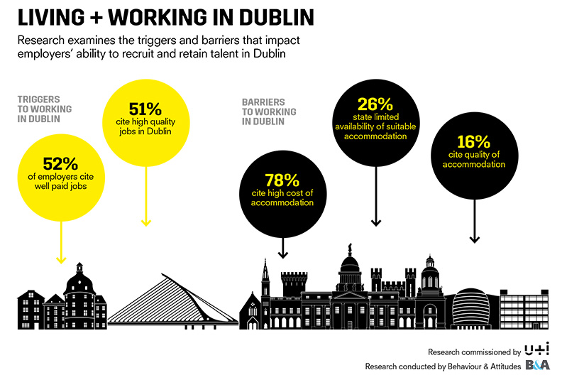 Dublin-infographic.jpg