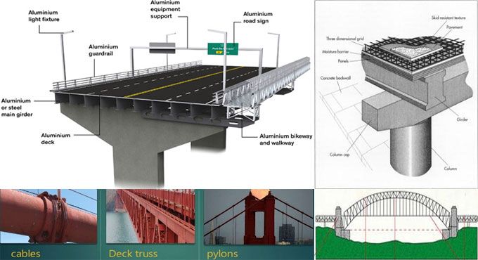 Shop drawings used in bridge construction.jpg