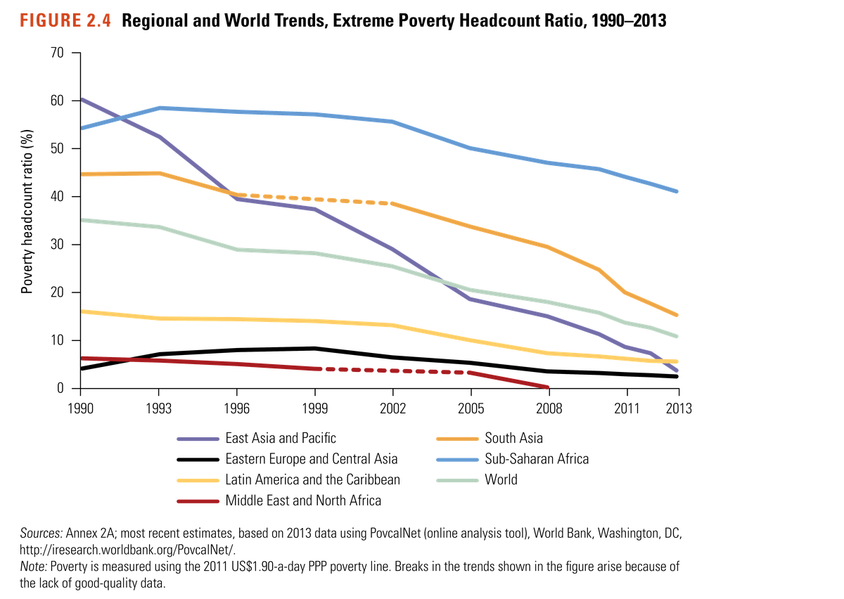 World-economy2.png