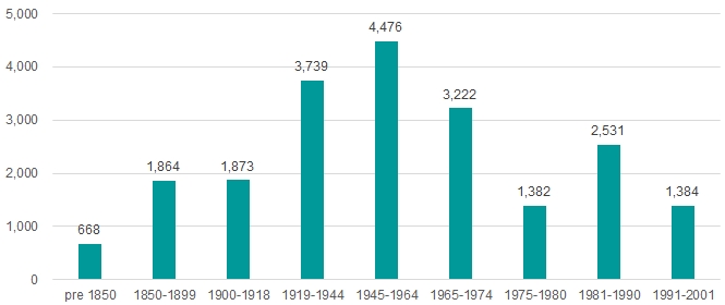 English housing age 2001.jpg