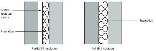 Cavity wall insulation.jpg