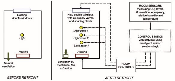 Set up of building services in the Budapest case study.jpg