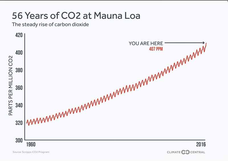 56-years-of-co2.jpg