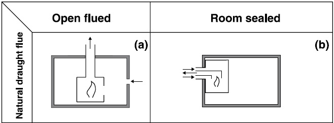 Natural draught flue.jpg