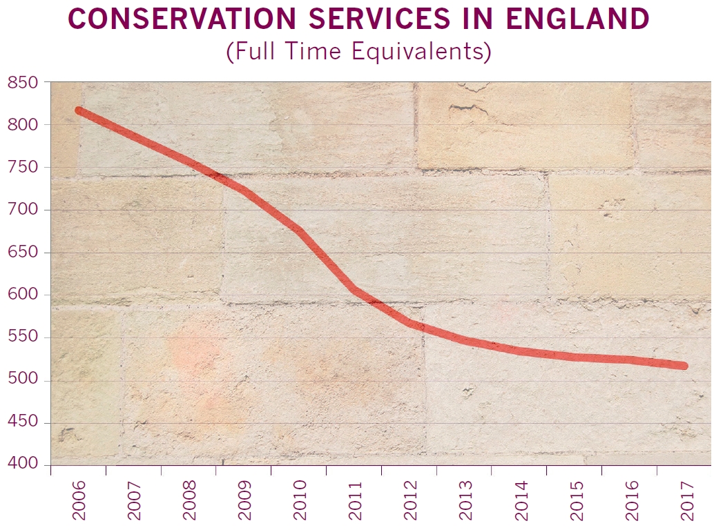 Conservation services in england.jpg