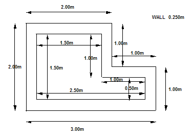 Measurement Designing Buildings Wiki