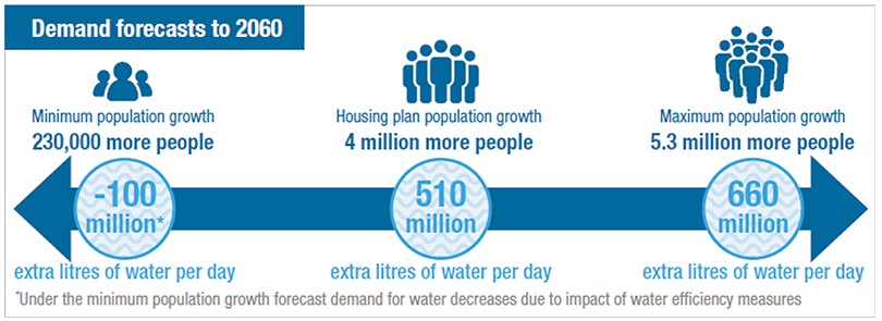 WaterDemandprojected2060.jpg