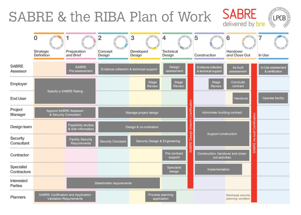 SABRE-RIBA-plan-of-Work-.jpg