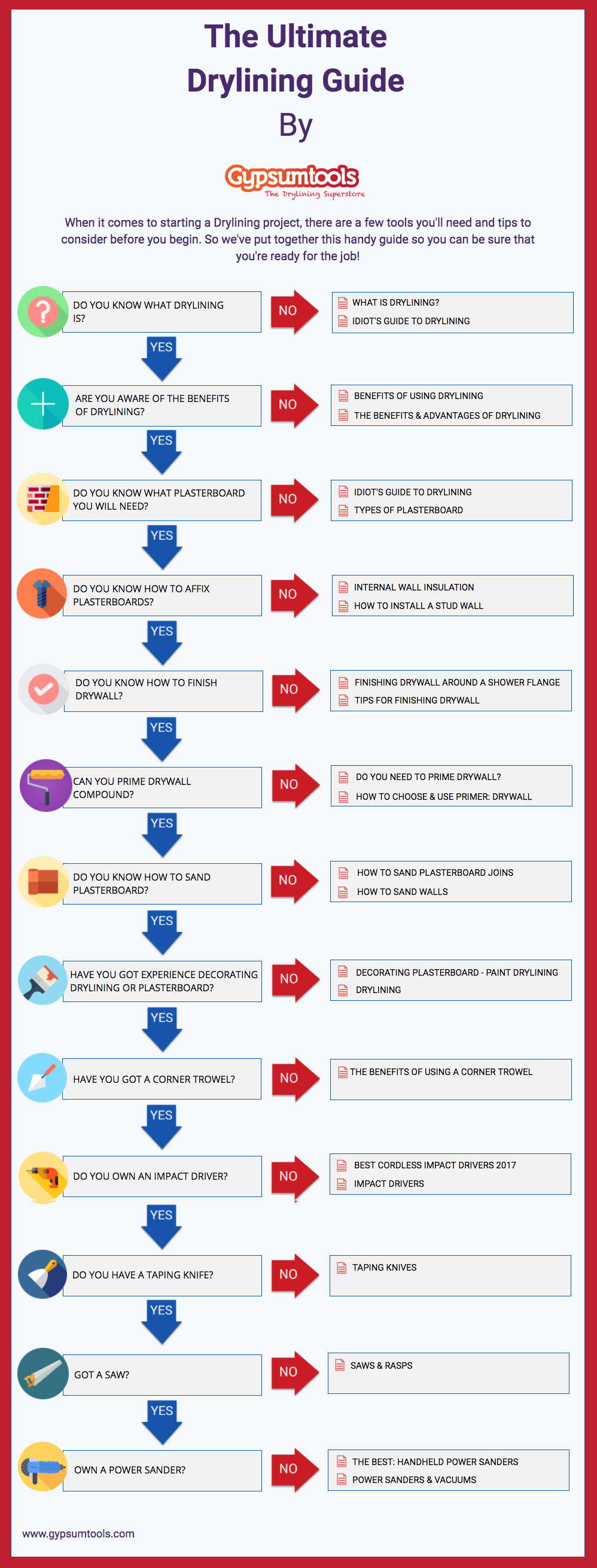 Dry lining infographic.png