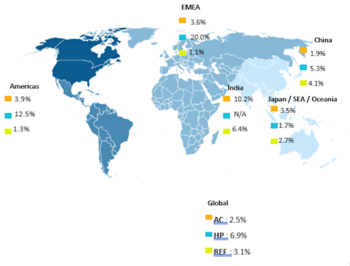 World comressor market 2021 to 2026.png