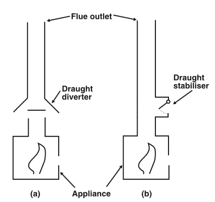 Draught diverter v draught stabiliser.jpg