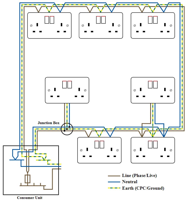 RingCircuit