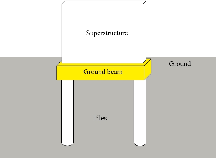 Ground Beams In Construction Designing Buildings Wiki