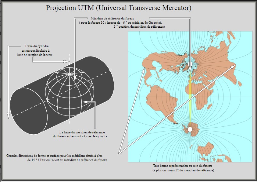 UTMDiagram.jpg