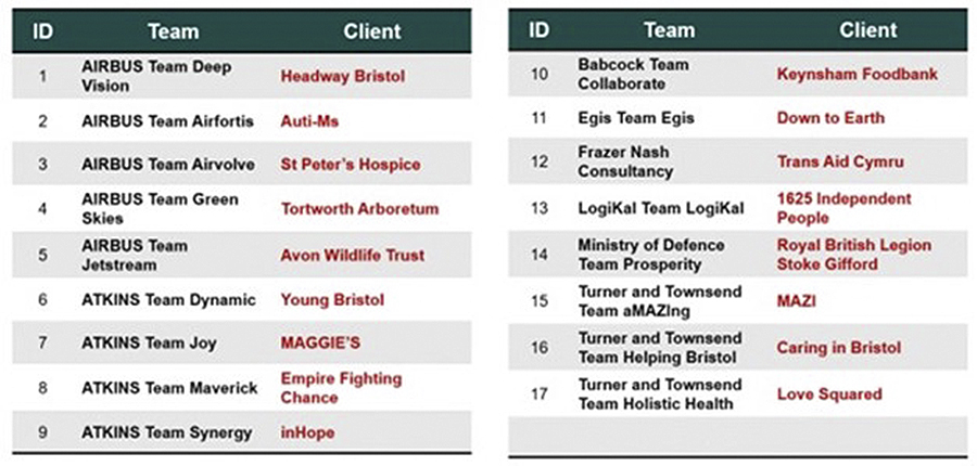 APM team-spreadsheet.jpg