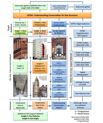 Cotac learning documents 350.jpg