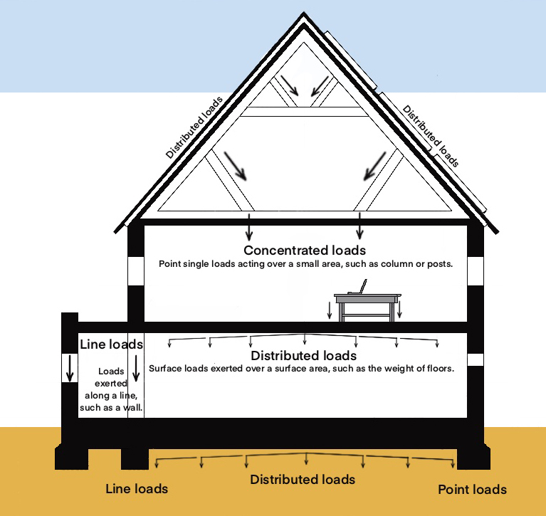 What is the difference between full load and rated load in case of