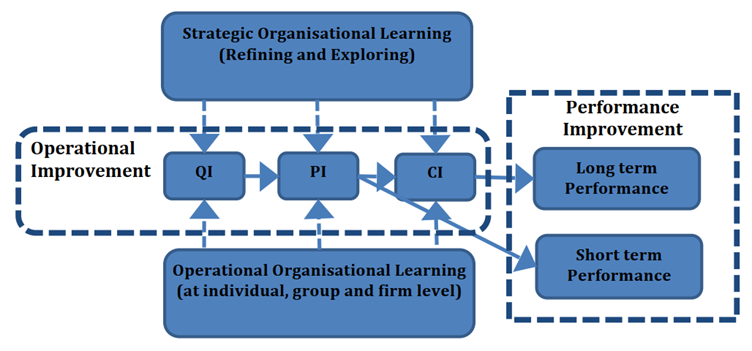 Link among QI, PI, and CI (Matthews, 2015).png