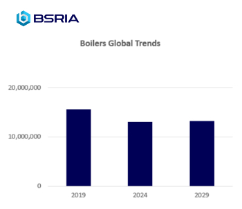 BSRIA boilers global trends 2019 2029 350.jpg