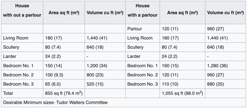 Item 25869 - Tudor Walters Committee Recommendations.png