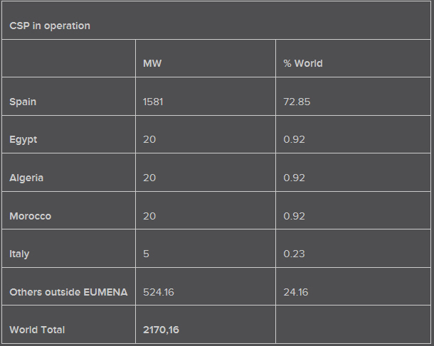 Large scale solar thermal energy table 1.jpg