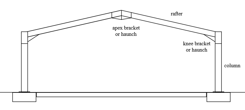 Portal Frame Design Charts